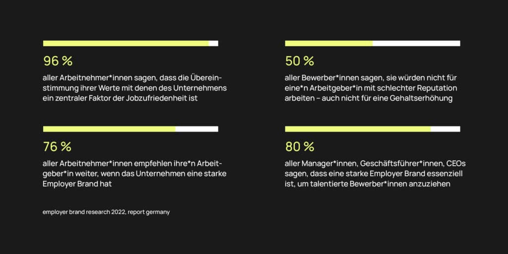 Die Digital- und Internetagentur OPEN hilft, eine starke Arbeitgebermarke aufzubauen