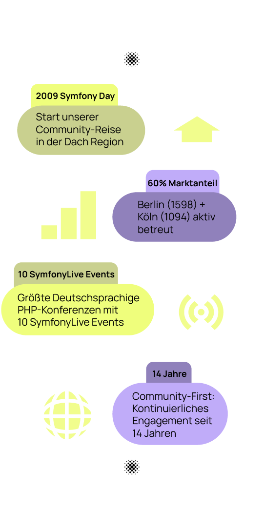 OPEN's Geschichte mit Symfony im Zeitstrahl