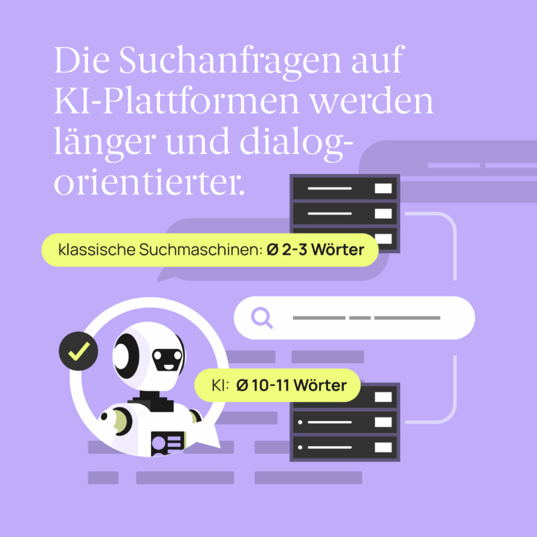 Visualisierung eines Roboters. Suchanfragen auf Ki-Plattformen werden länger und dialogorientier. KI benutzt durchschnittlich 10 Wörter zur Sache während klassische Suchmaschinen nur 2-3 verwenden